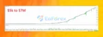 Quantum Baron EA mt5 Backtest Results