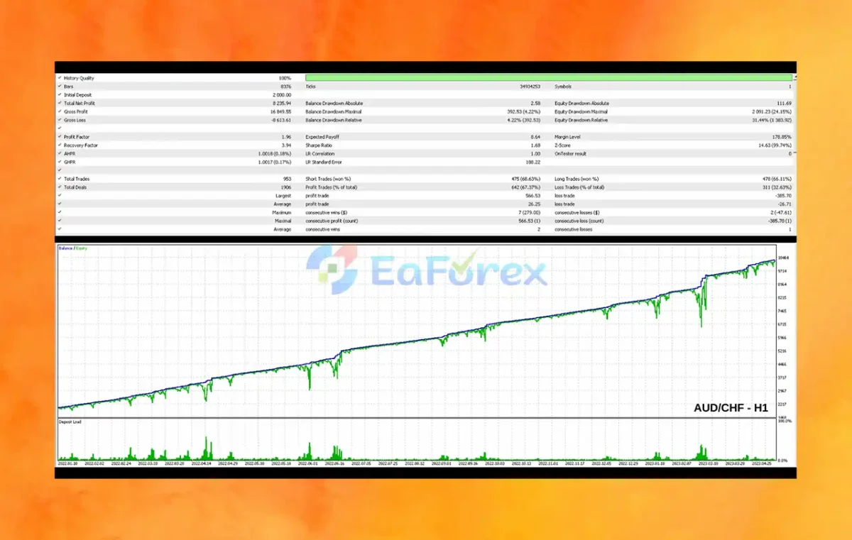 ProTradeX EA Backtest Results