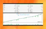 ProTradeX EA Backtest Results
