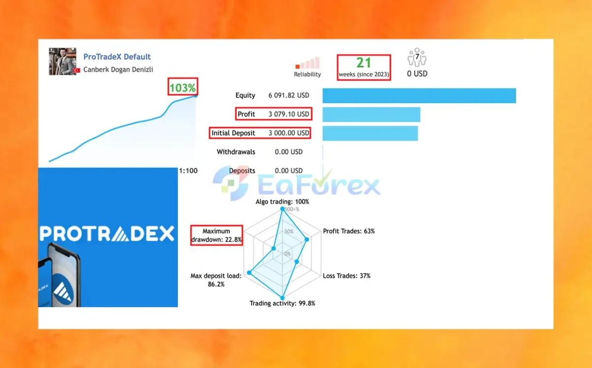 ProTradeX EA Live Results