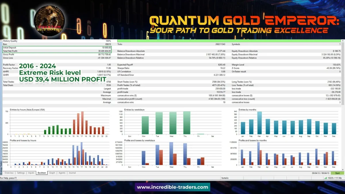 Quantum Gold Emperor EA MT4 (Official version)