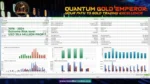 Quantum Gold Emperor EA MT4 (Official version)