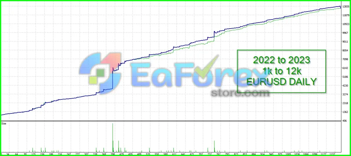 Ra AI EA Backtest