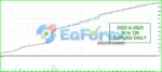 Ra AI EA Backtest