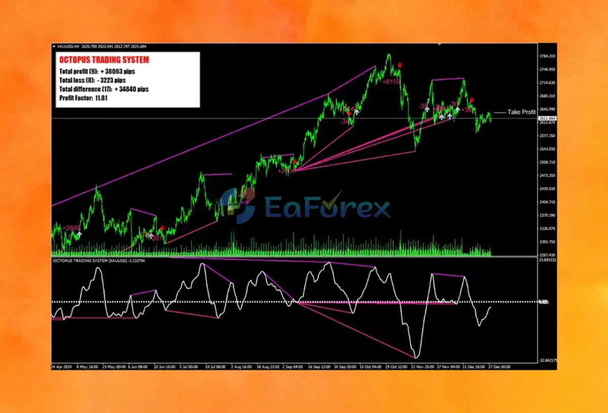 Octopus Trading System Indicator Revieww