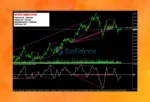 Octopus Trading System Indicator Revieww