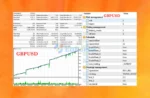 ScalpAuT EA Backtest Trading Results