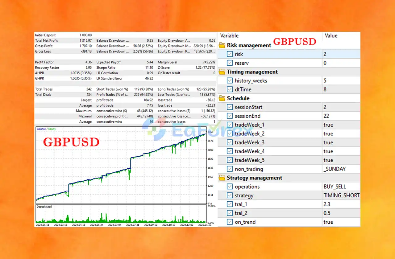 ScalpAuT EA Backtest Trading Results