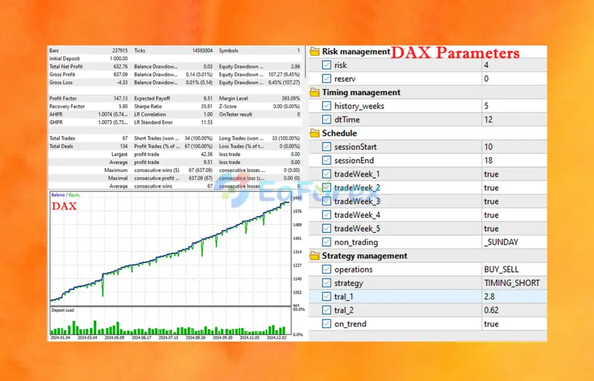 ScalpAuT EA MT5 Backtest Trading Results
