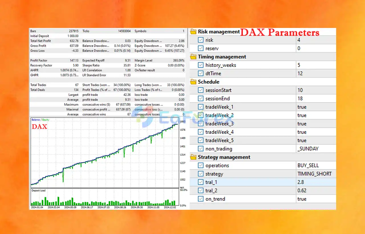 ScalpAuT EA MT5 Backtest Trading Results