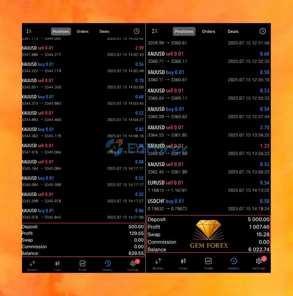 Gem Forex Scalper EA Live Signal Reuslts