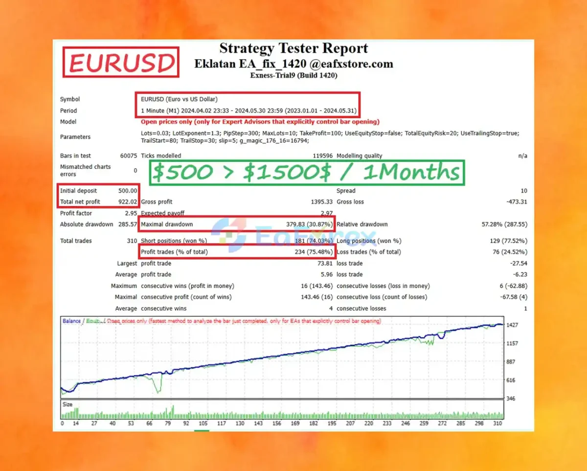 Eklatan Forex Robot Reviews