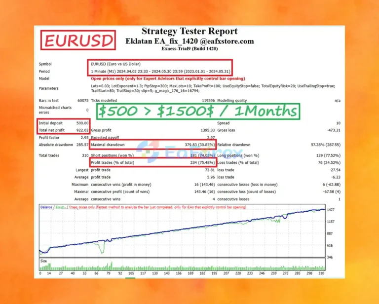 Eklatan Forex Robot Reviews
