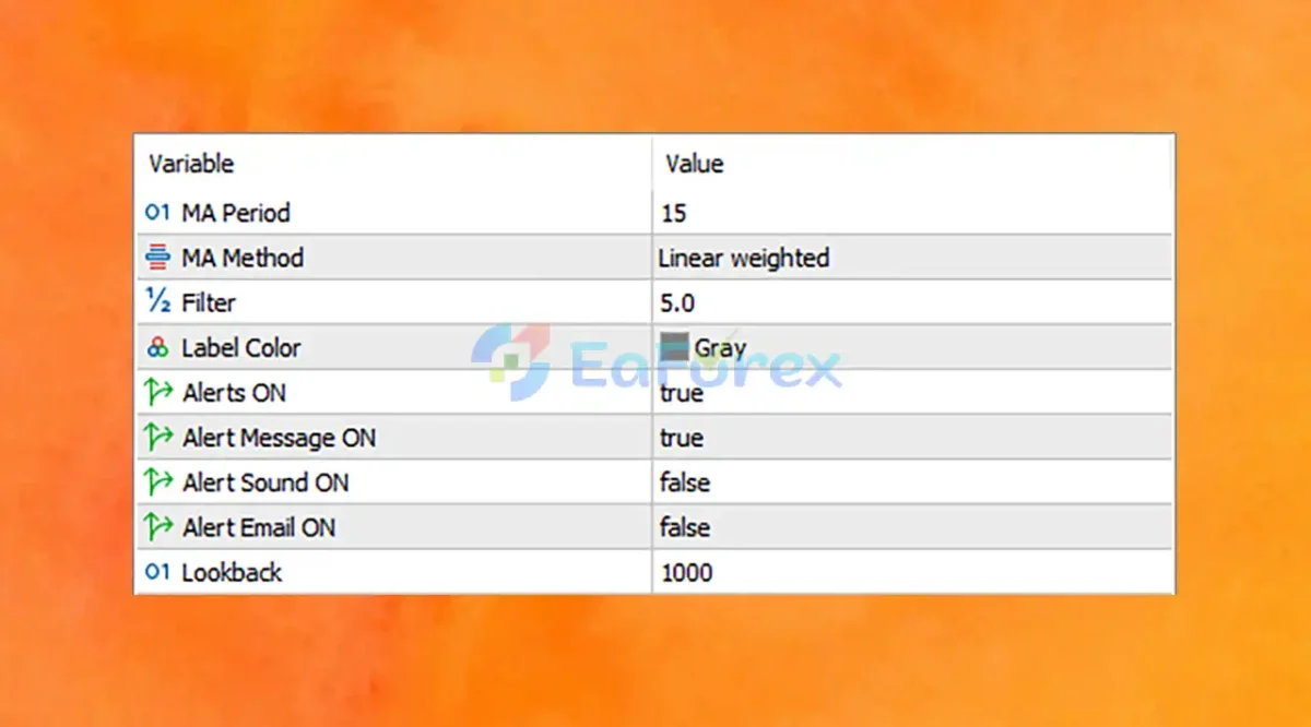 Profitable Spike Finder Pro MT5 setting