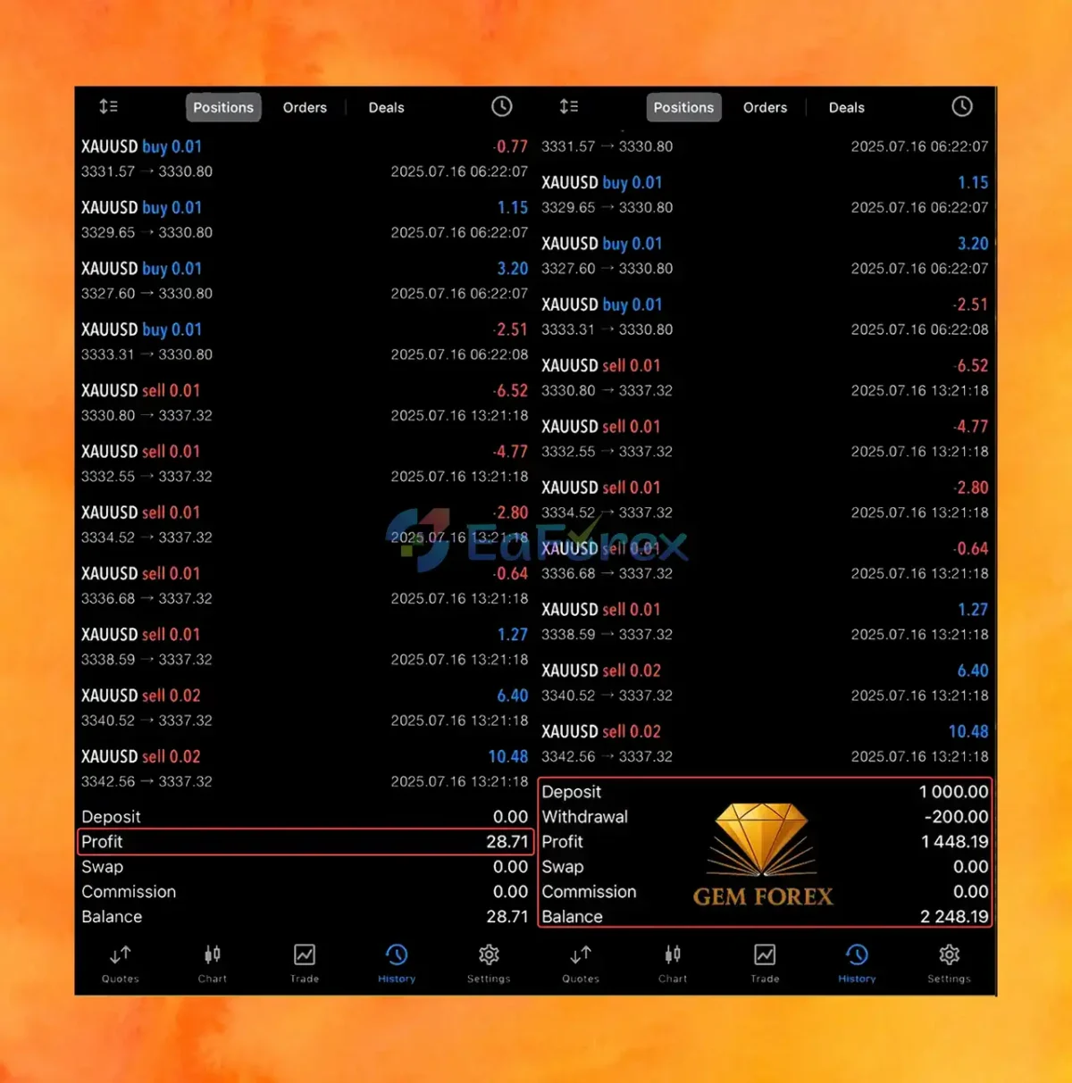 Gem Forex Scalper EA Trading Reuslts