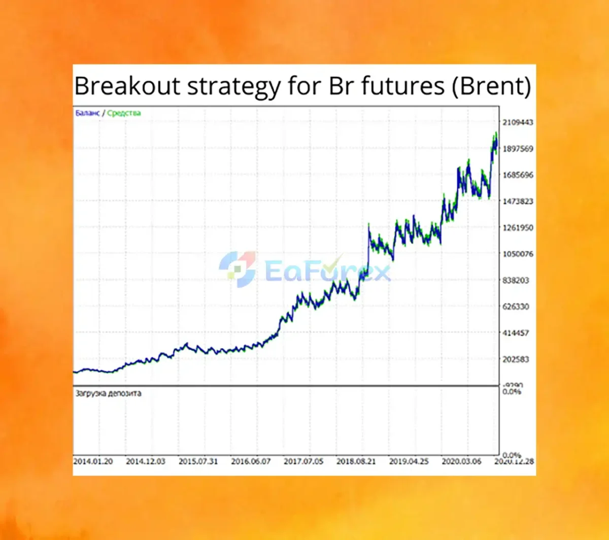 Superbot Backtest Results
