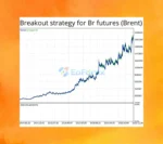 Superbot Backtest Results