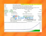 Symphony Trading EA MT4 Backtest Results