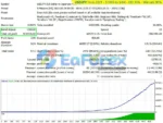 Symphony Trading EA MT4 Backtest Results