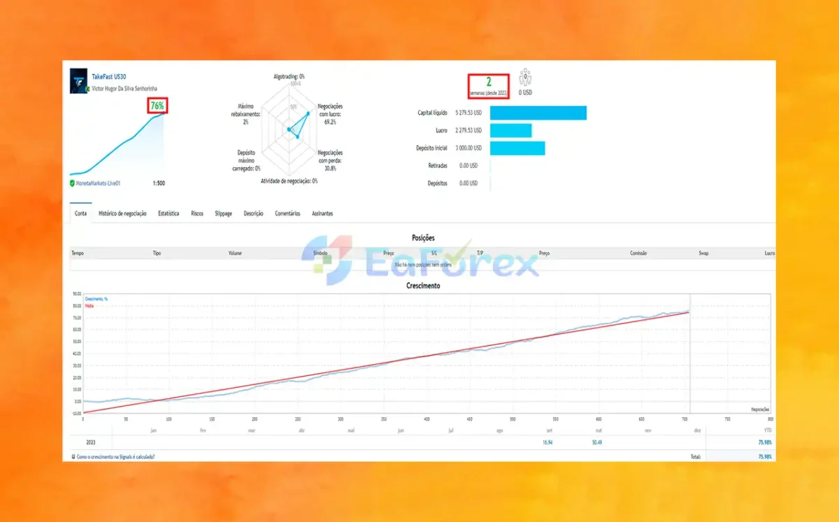 TakeFast US30 EA v10.0 MT4 + SetFiles
