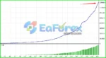 trendyfollow-fx-mt4