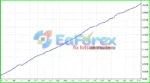 trendyfollow-fx mt4