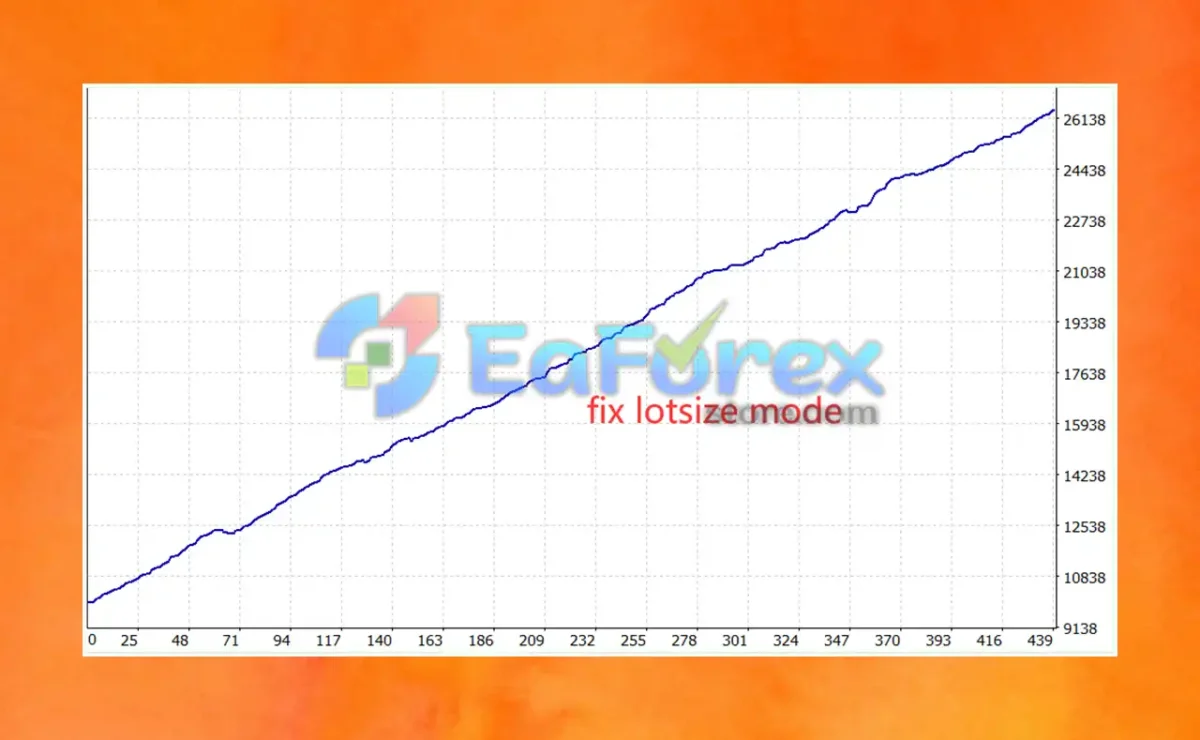 trendyfollow-fx mt4