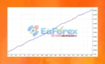 trendyfollow-fx mt4