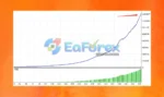 trendyfollow-fx mt4