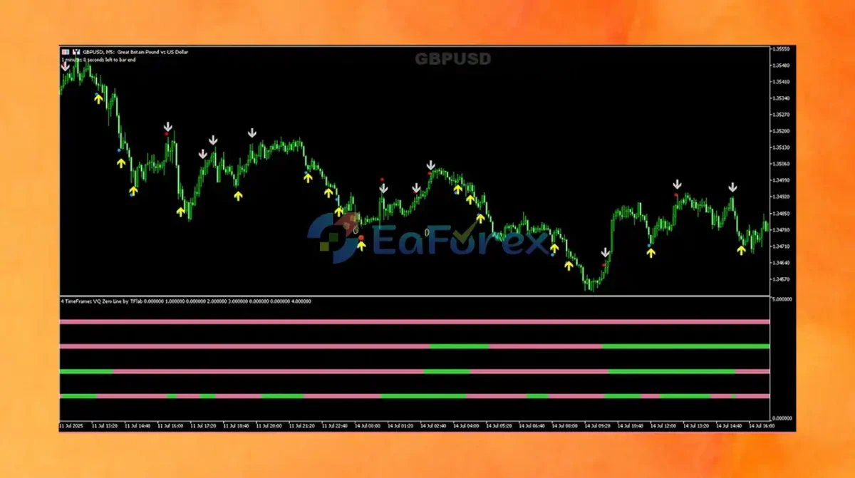 Profitable Spike Finder Pro Review