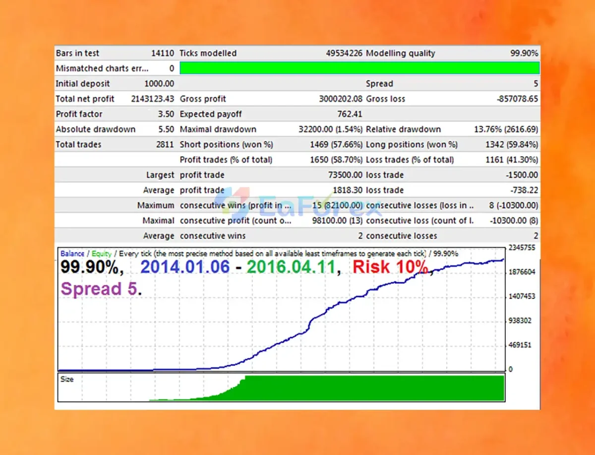 Ultimatum Breakout EA MT4 Backtest Results