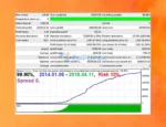 Ultimatum Breakout EA MT4 Backtest Results