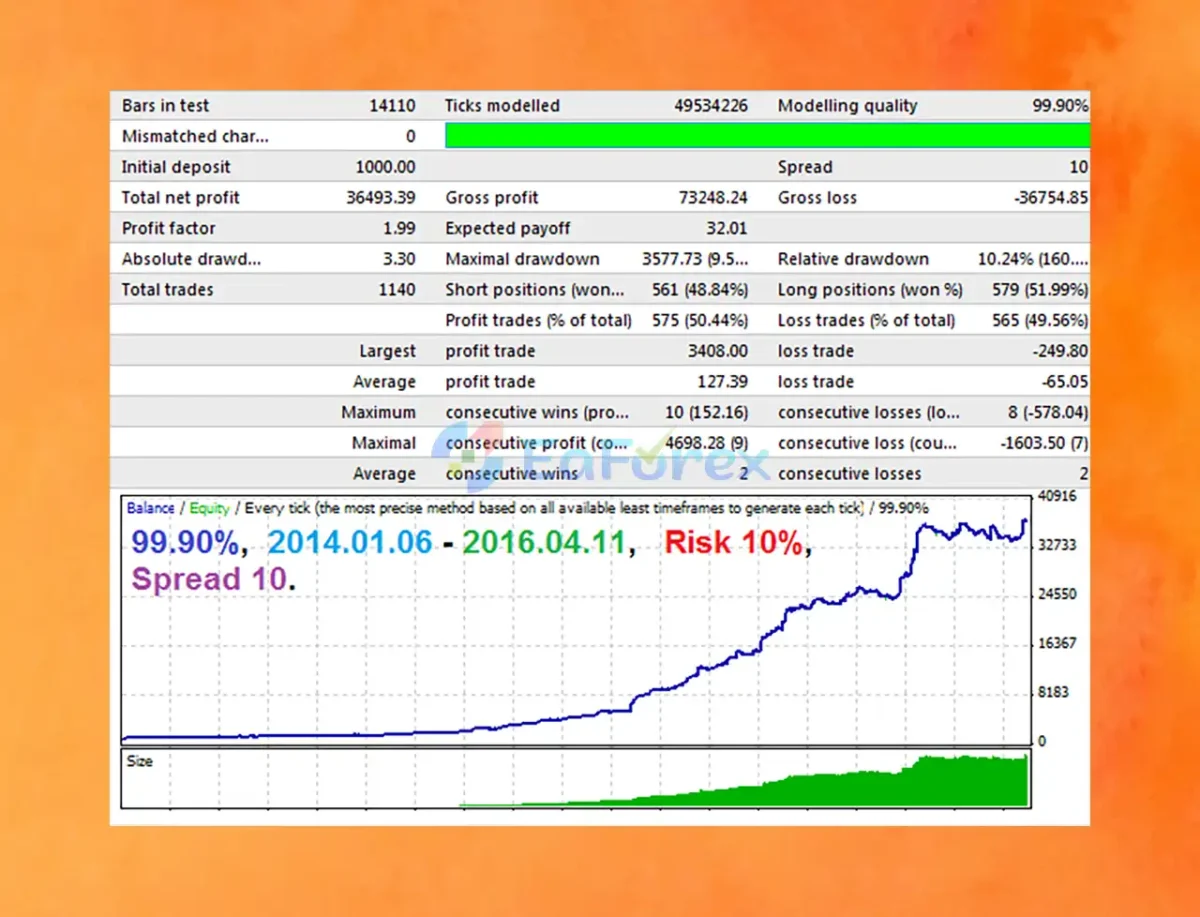 Ultimatum Breakout EA Backtest Results