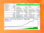 Ultimatum Breakout EA Backtest Results