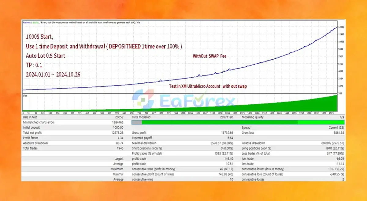 Adelio EA MT4 Backtest Results