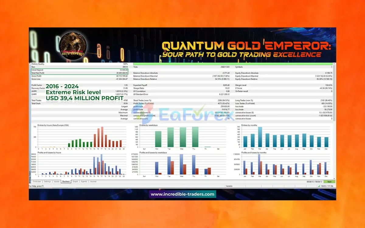 Quantum Gold Emperor MT4 (Official version)