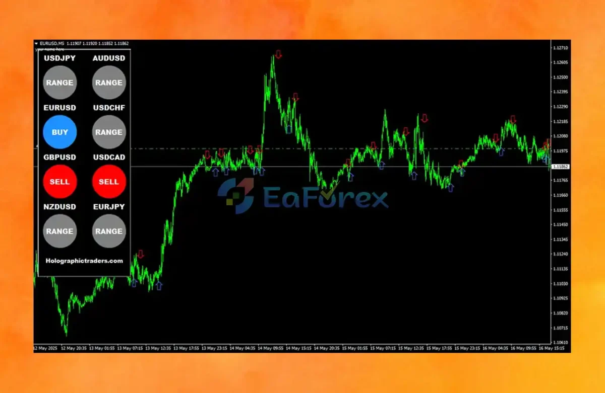 Trend Sniper Strategy Indicators MT4 Review