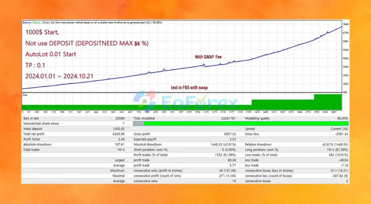 Adelio EA Backtest Results