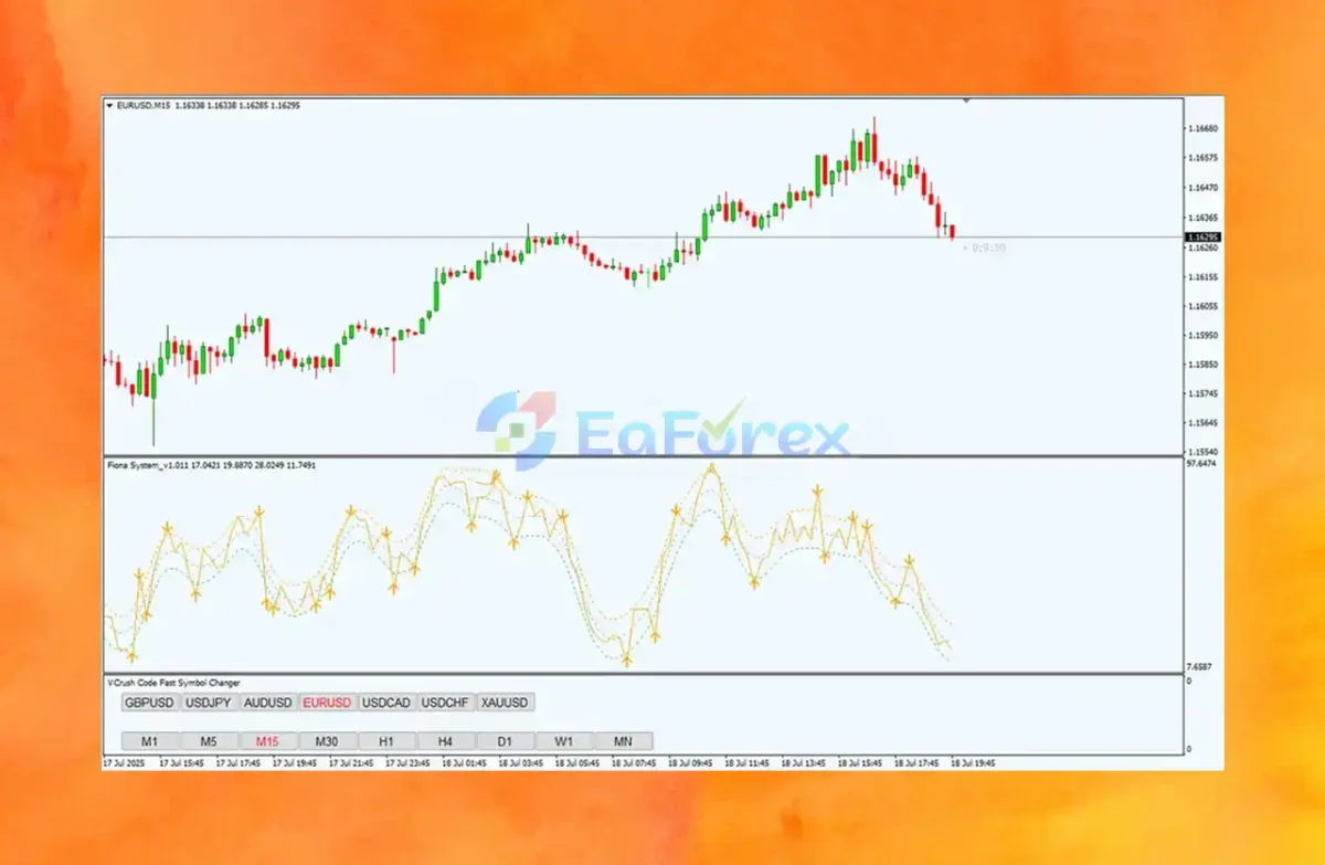 Fiona Trading System MT4 Review