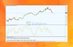 Fiona Trading System MT4 Review