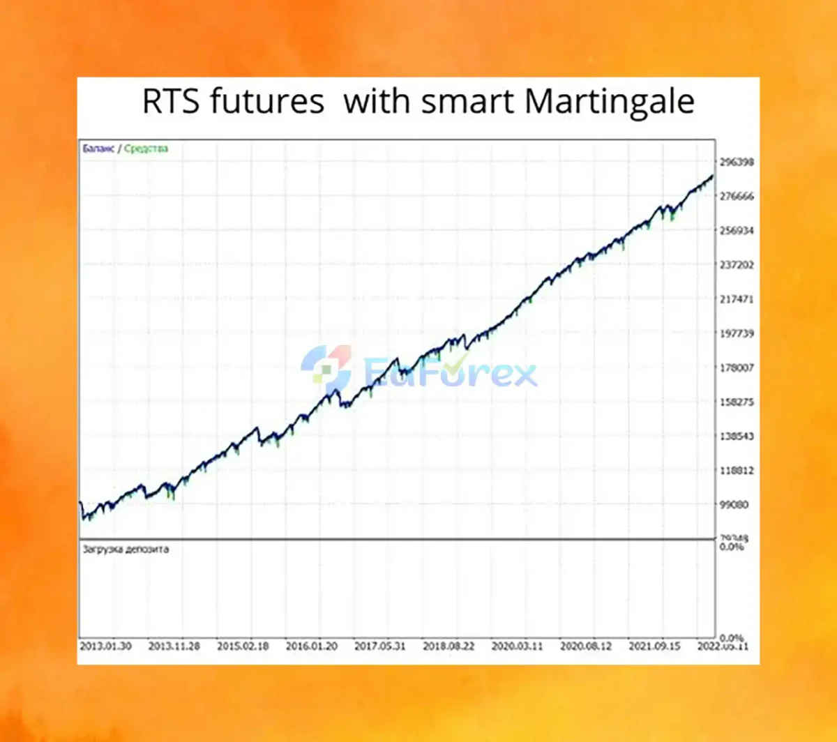 Superbot MT5 Backtest Results.
