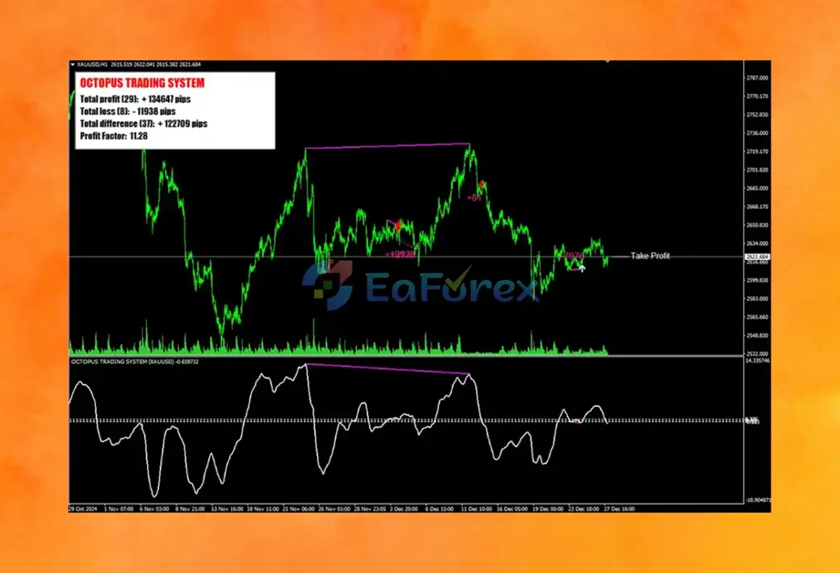 Octopus Trading System Indicator Review
