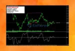 Octopus Trading System Indicator Review