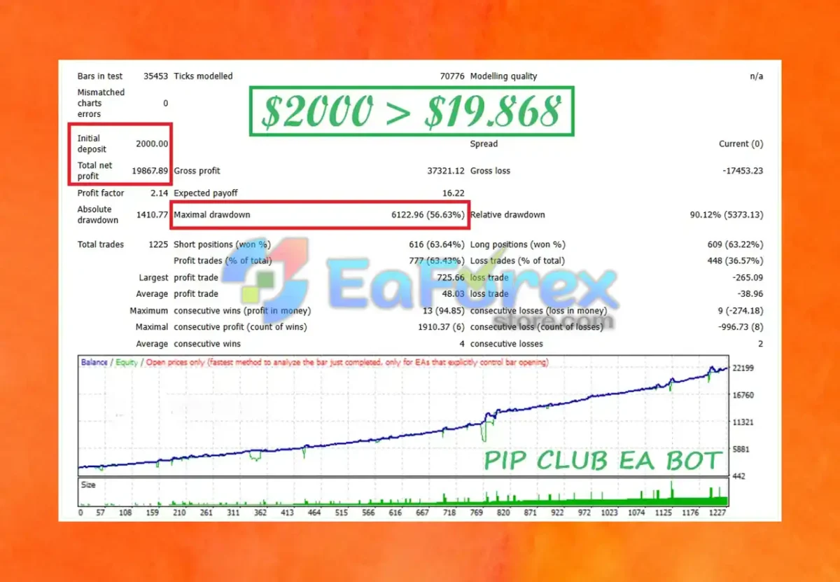 PIP CLUB EA BOT mt4 Review