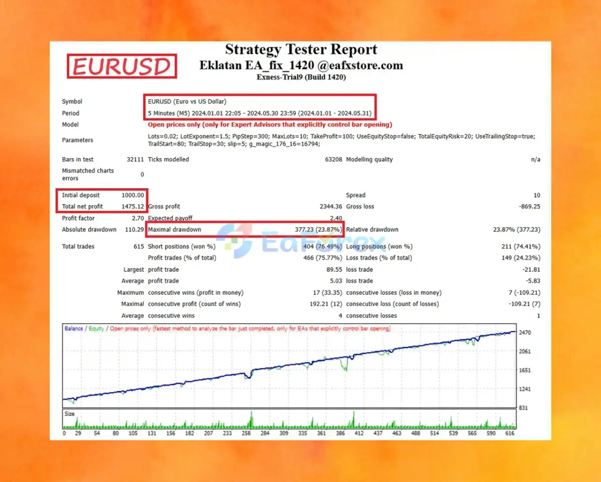 Eklatan Forex Robot Review
