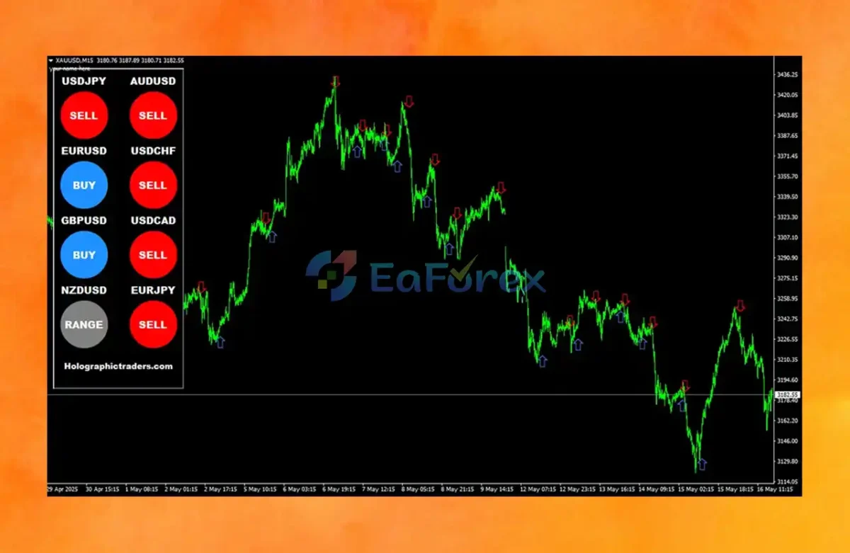 Trend Sniper Strategy Indicator Review
