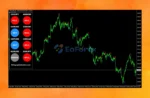 Trend Sniper Strategy Indicator Review