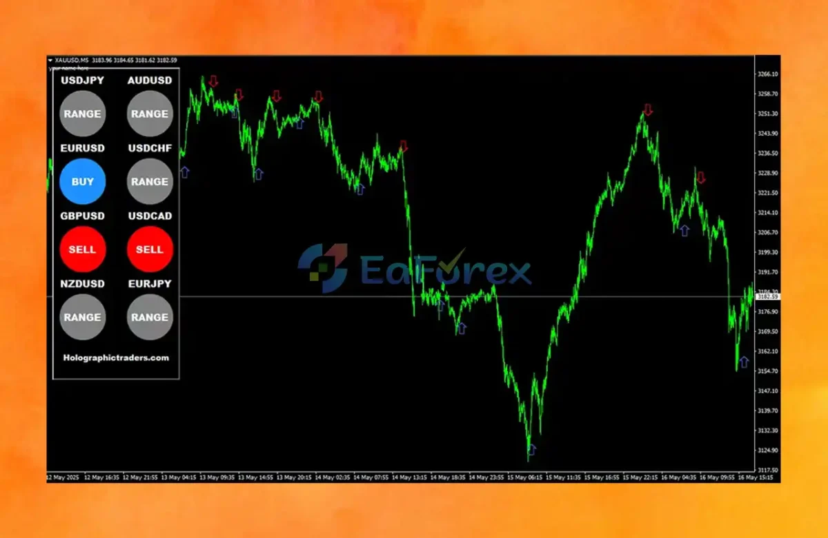 Trend Sniper Strategy MT4 Review
