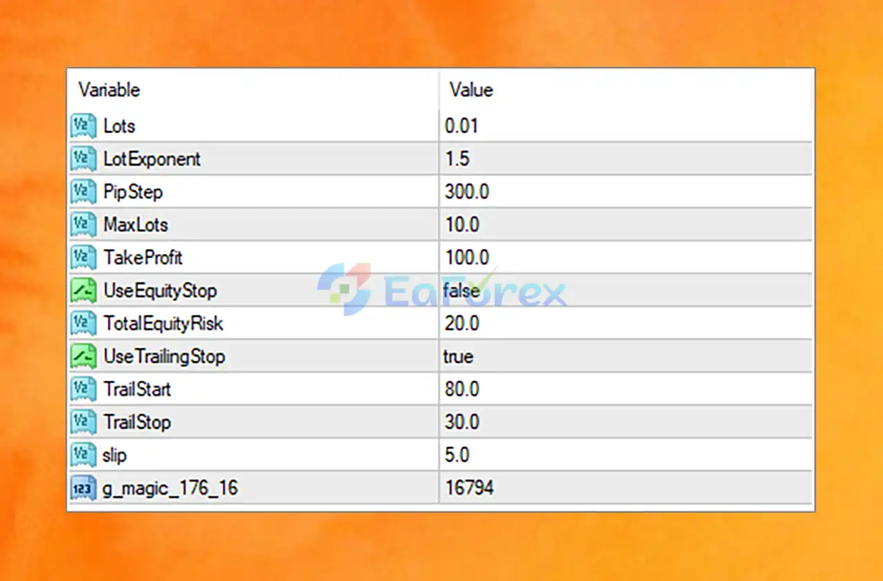 Eklatan Forex Robot MT4 setting