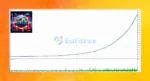 Worlds FX Backtests